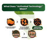 Thomson Circulon 125