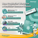 Thomson Probiogut product packaging with probiotic benefits explained on a green and white background