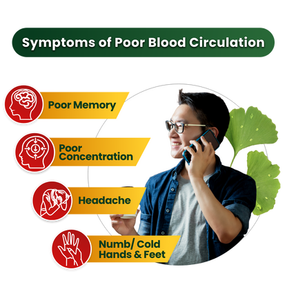 Circulon 125 - Brain Health & Blood Circulation