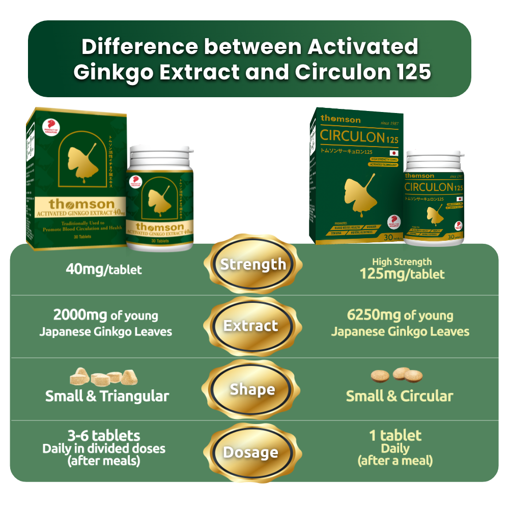 Circulon 125 - Brain Health & Blood Circulation