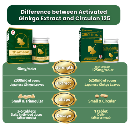 Circulon 125 - Brain Health & Blood Circulation