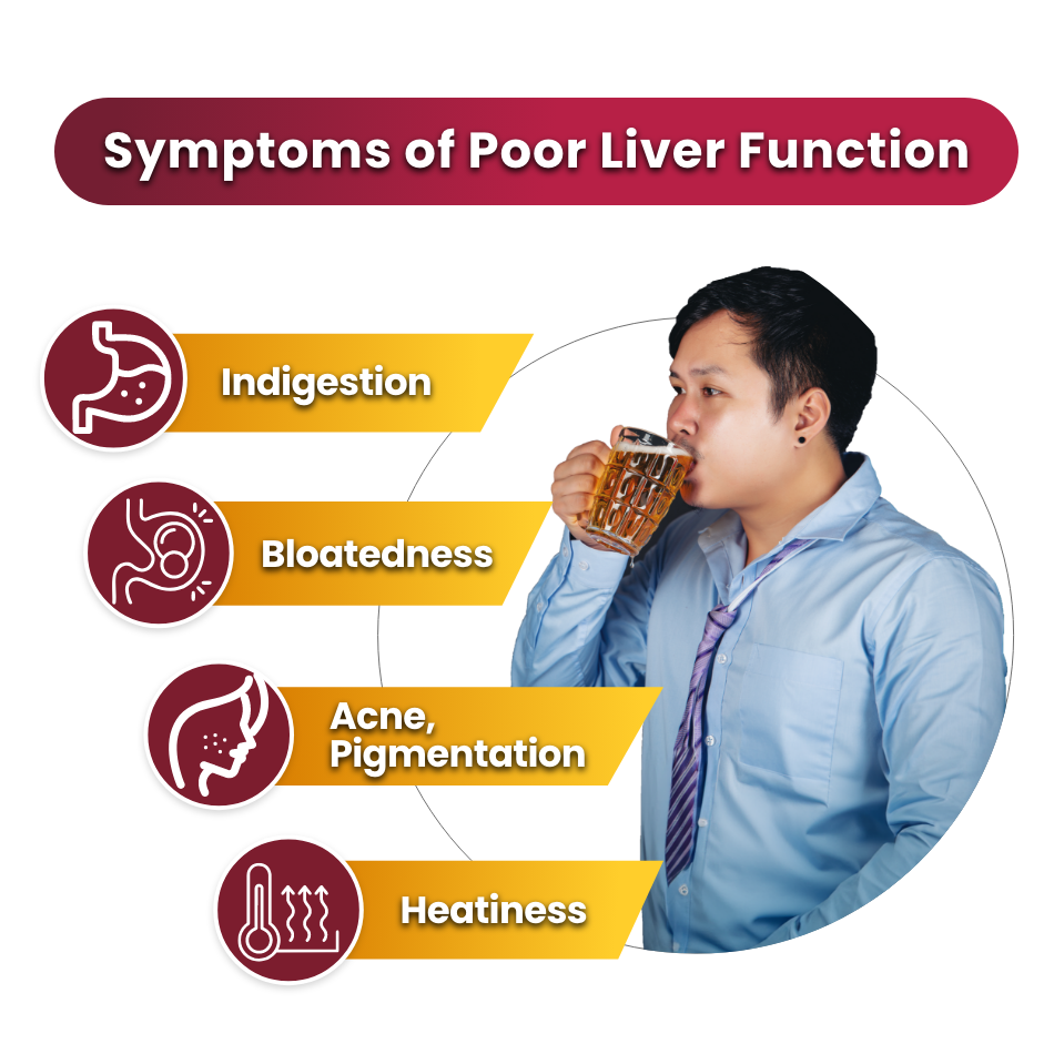 Livrin - Detox, Liver & Skin Health