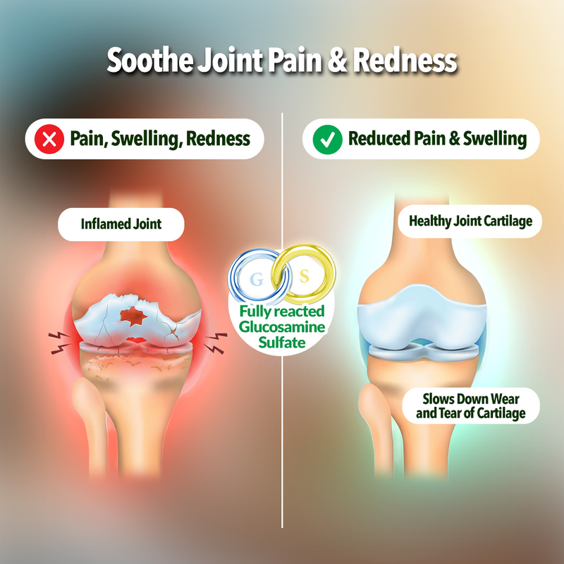 Joint Pain/Swelling/Redness